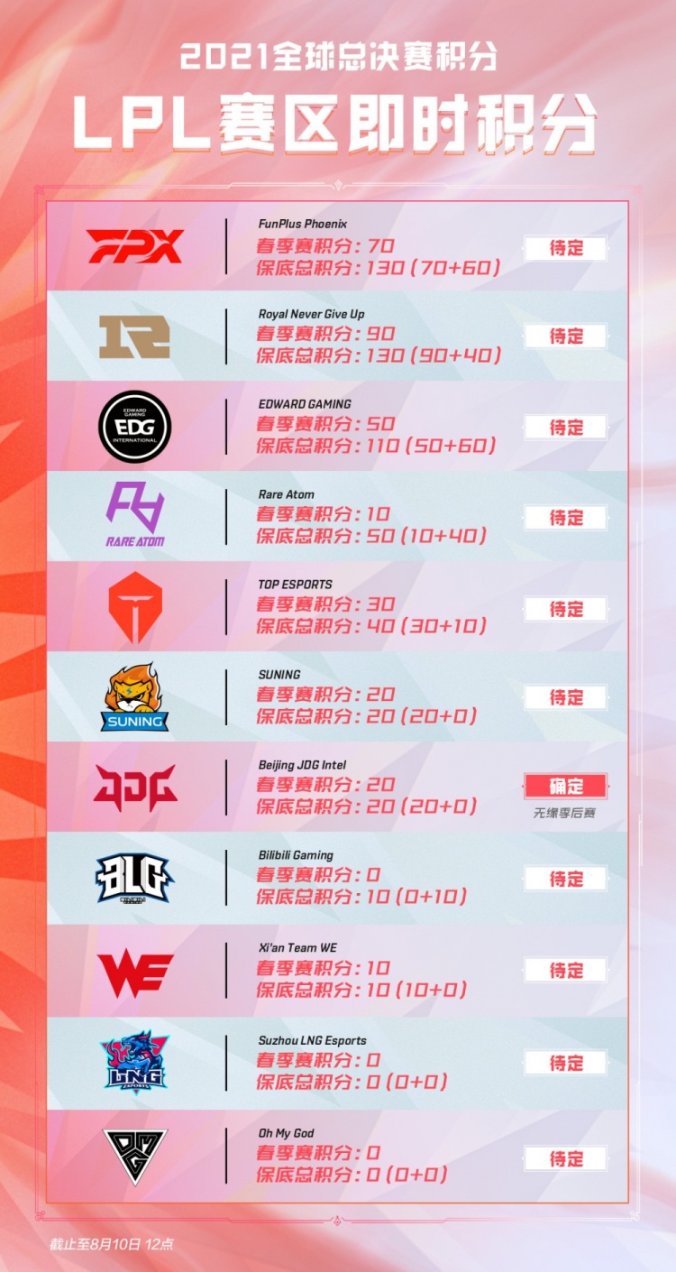的比赛中能
