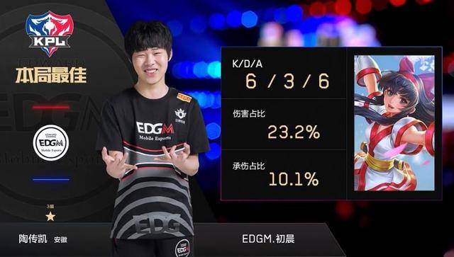 重的传奇人 重的传奇人